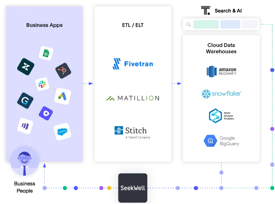ThoughtSpot operational insights dashboard