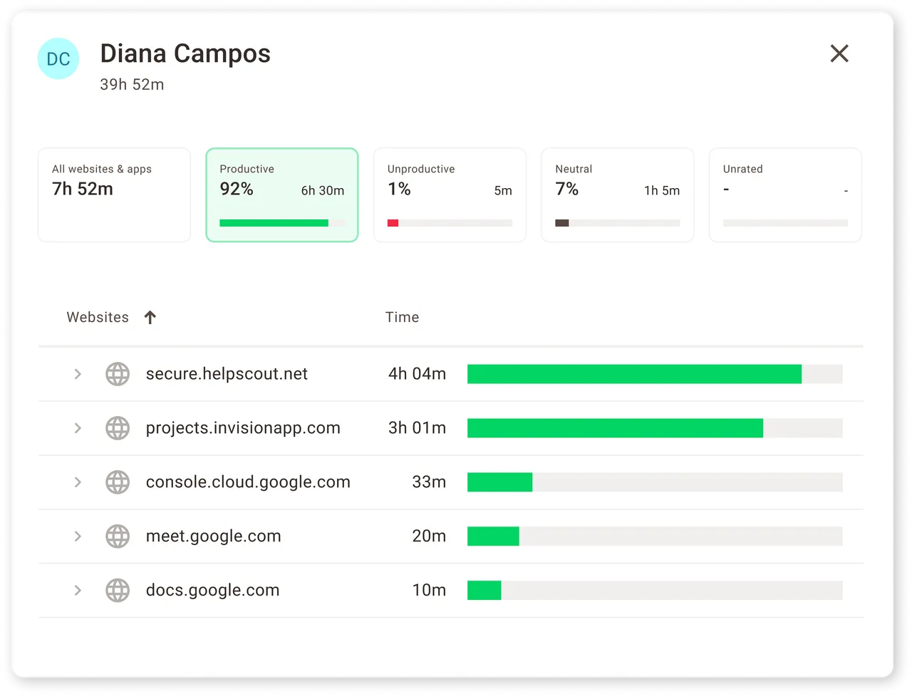 User activity detail: website and app time breakdown