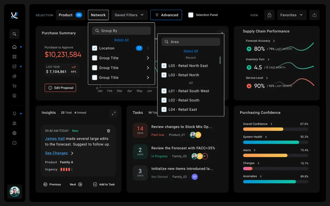 SO99+ purchase summary dashboard
