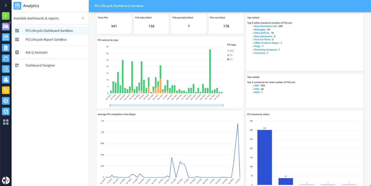 Tradeshift AP analytics / visibility dashboard