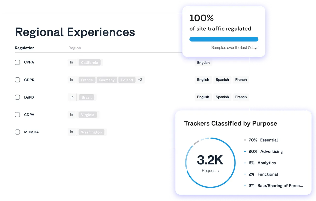 Regional privacy regulations and tracker classification dashboard
