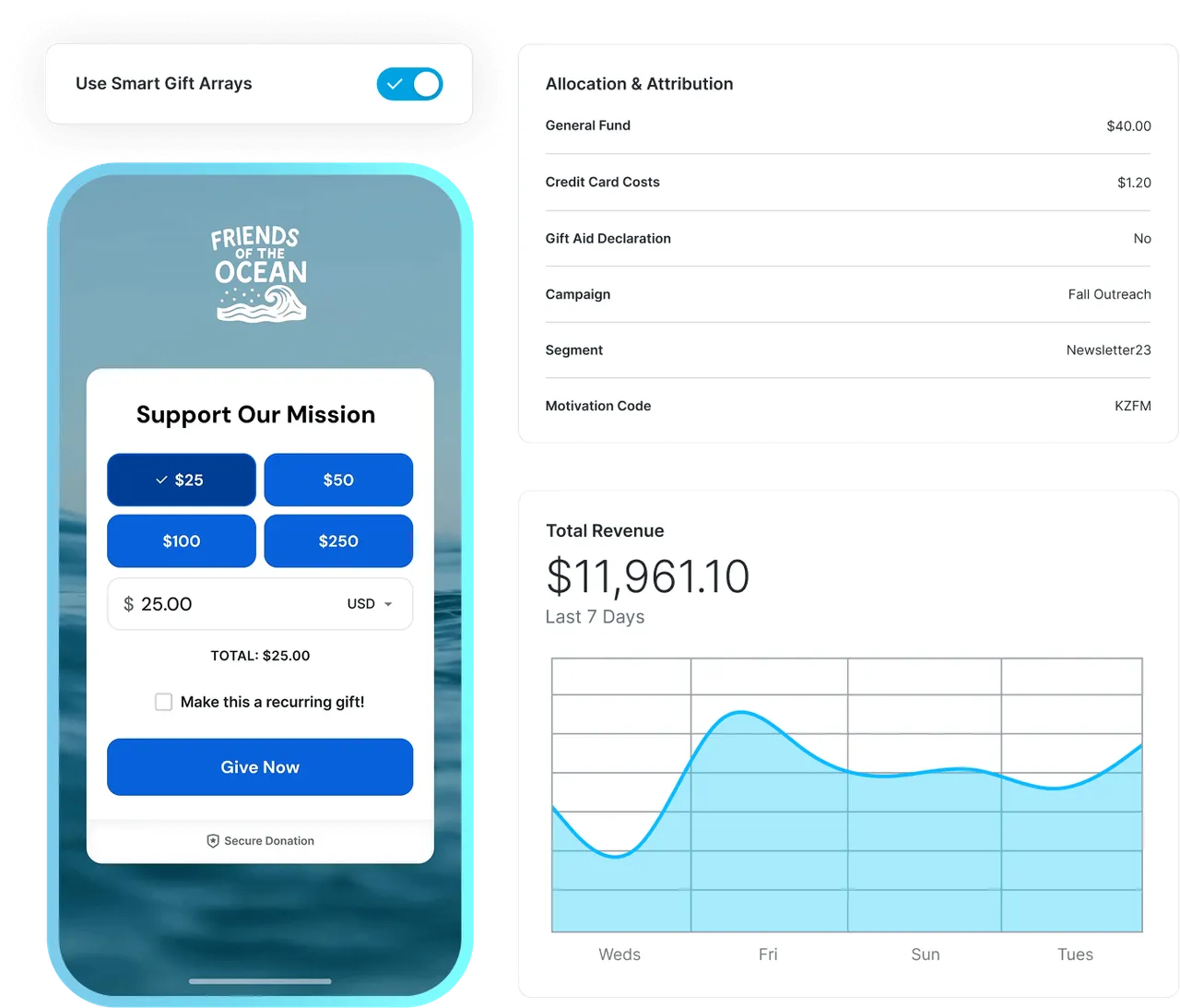 Donor data and gift-upgrade analytics in Virtuous Raise
