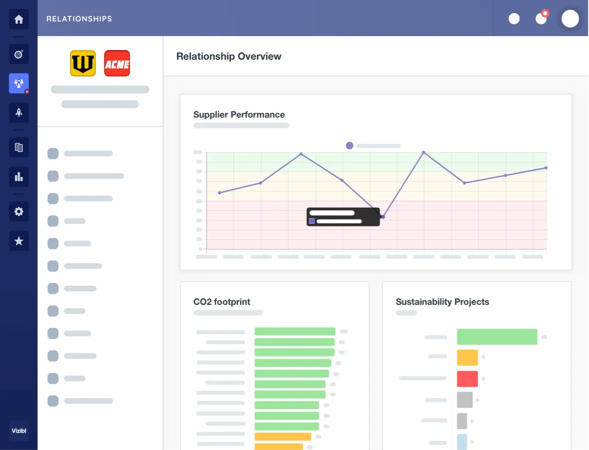 Relationship overview dashboard showing supplier performance, CO2 footprint and sustainability projects