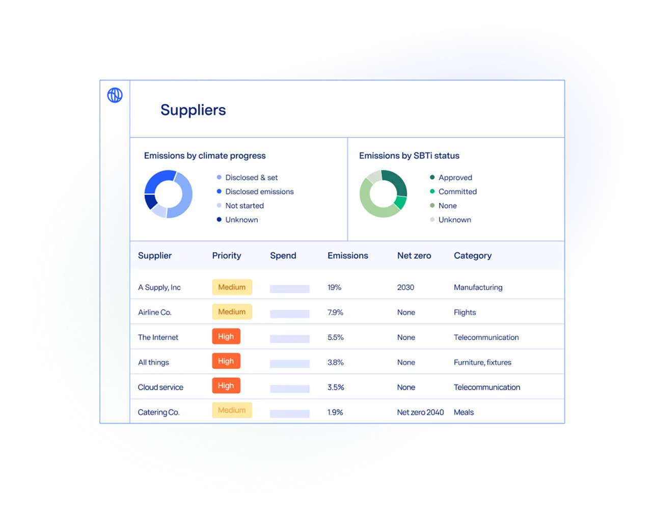 Supplier list with spend, emissions share and SBTi target status