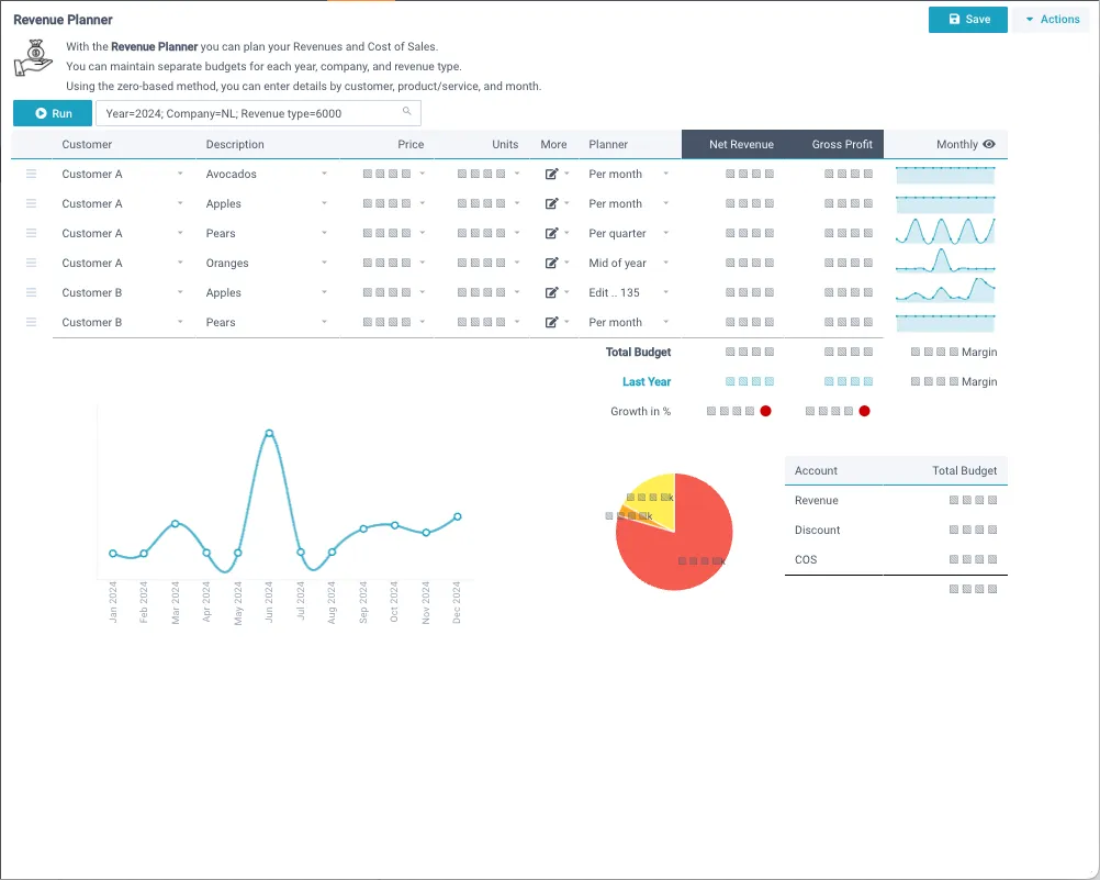 Revenue Planner budgeting grid by customer and product