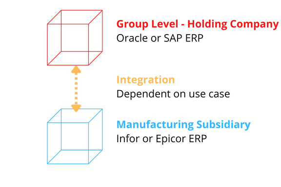 two tier erp