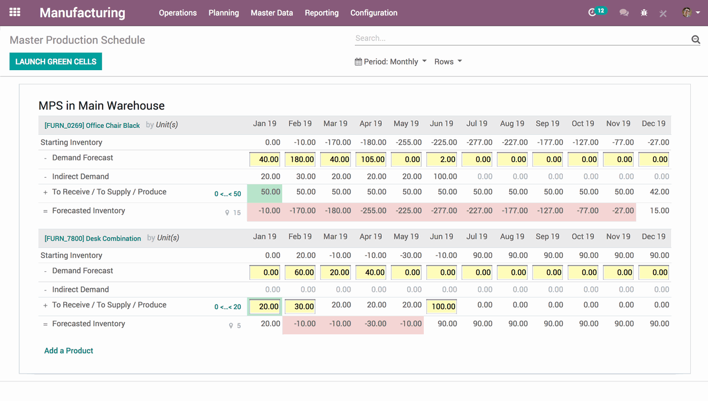 Odoo-MRP-Master-Schedule