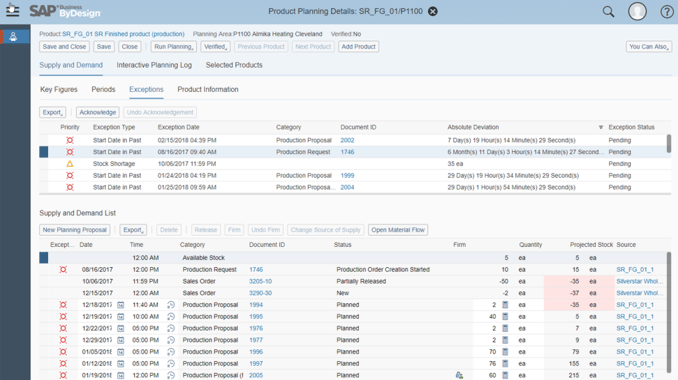 SAP Business ByDesign product planning details