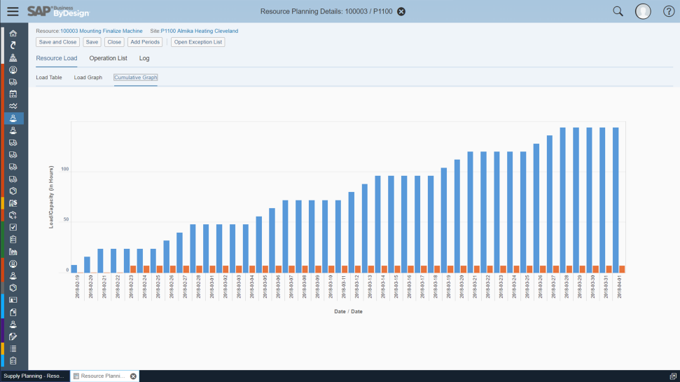 SAP Business ByDesign resource planning details