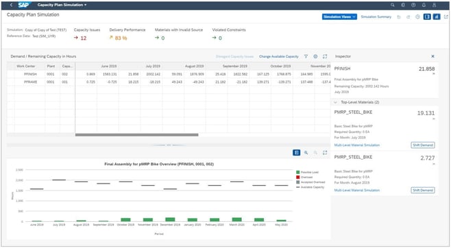 SAP-s4hana_Manufacturing