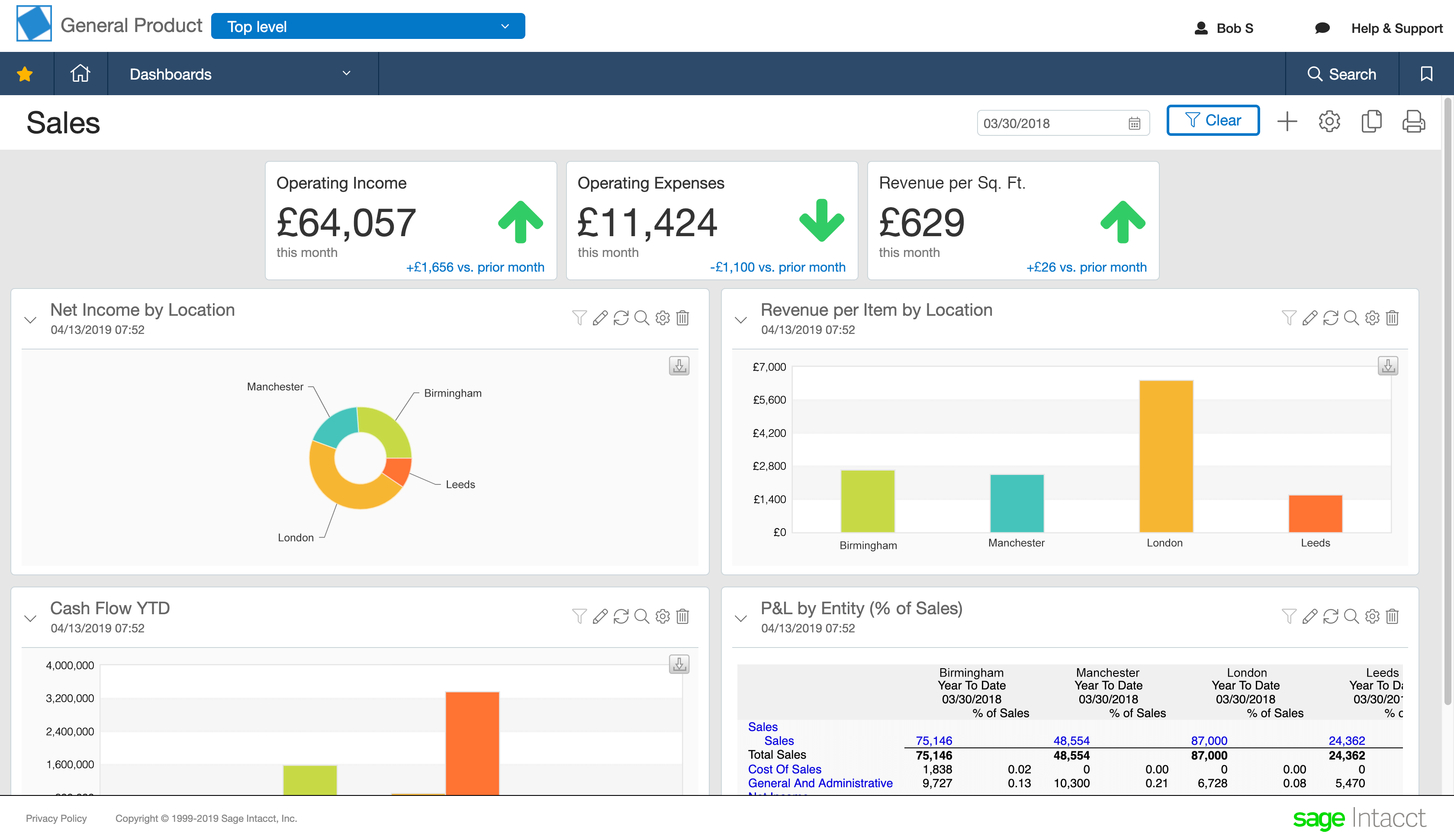 sage-intacct-sales-dashboard