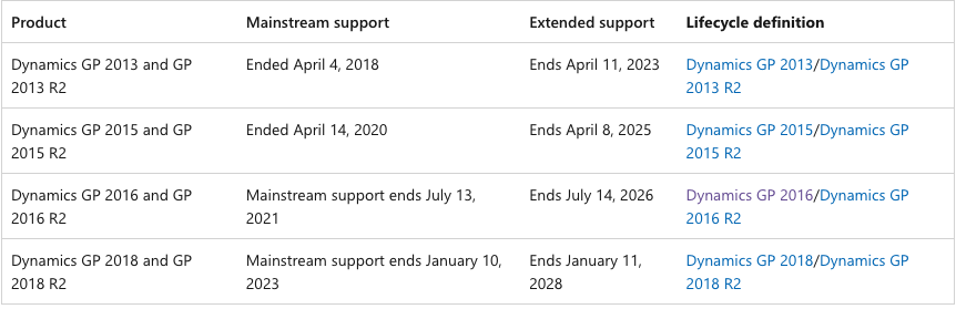 microsoft great plains support