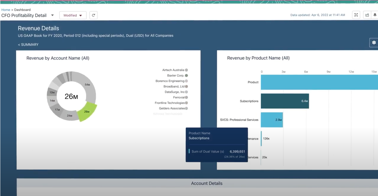 midmarket erp financialforce