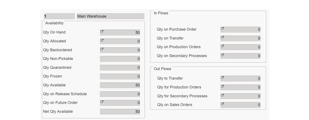Epicor Prophet 21 Item Master Inquiry availability panel with in-flow and out-flow quantity breakdown