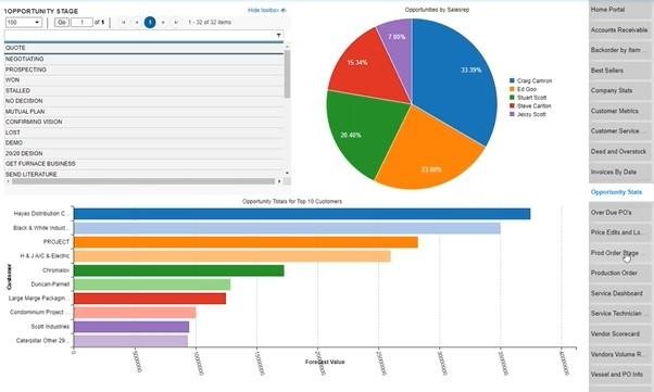 Epicor Prophet 21 opportunity stage