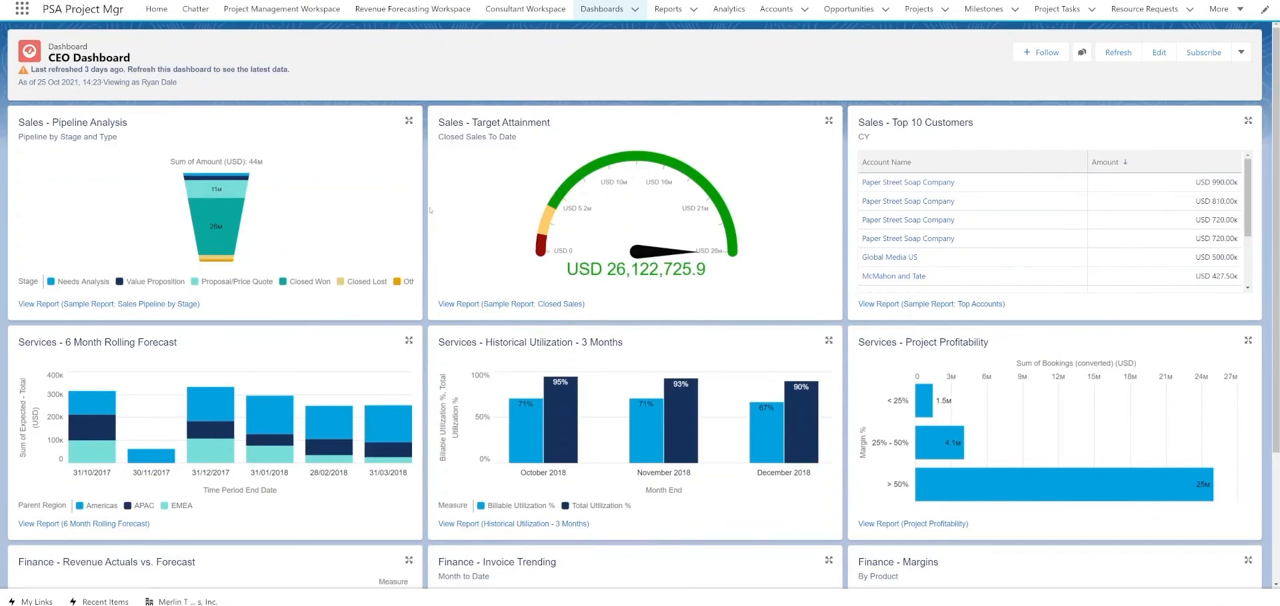 Certinia FinancialForce PSA CEO dashboard with sales, services, and finance performance charts