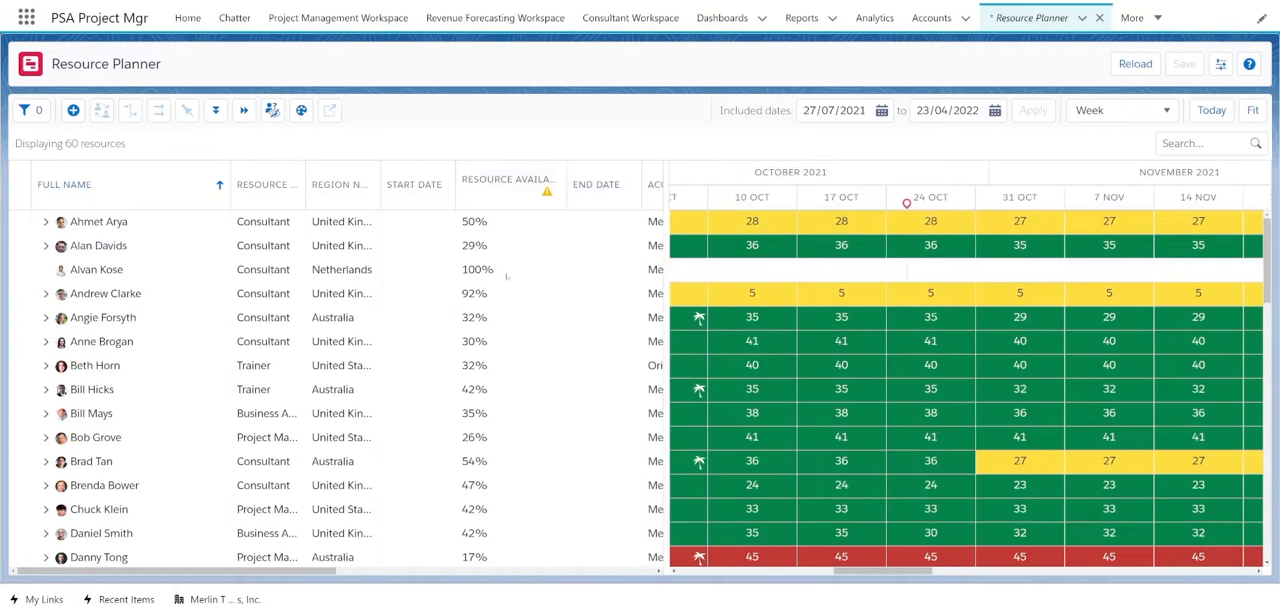 Certinia FinancialForce PSA resource planner heatmap showing weekly staff utilization percentages