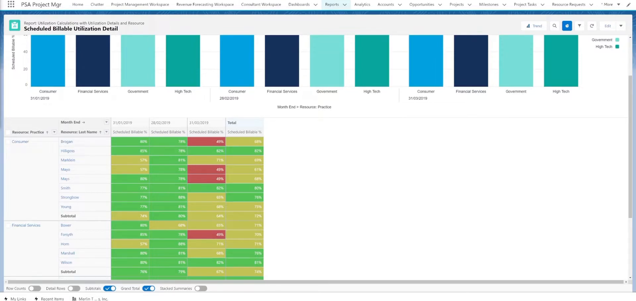 Certinia FinancialForce PSA scheduled billable utilization report with color-coded consultant heatmap