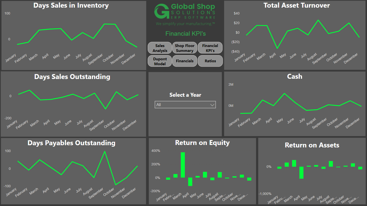 Global Shop Solutions KPI dashboard