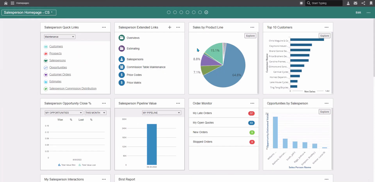 Infor CloudSuite Industrial (SyteLine) Salesperson Homepage with sales pipeline and customer charts