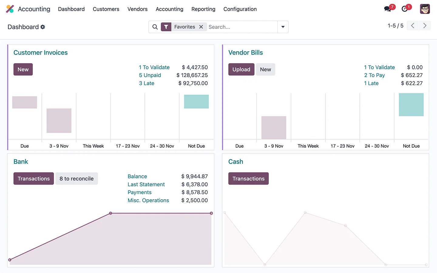 Odoo accounting module hero