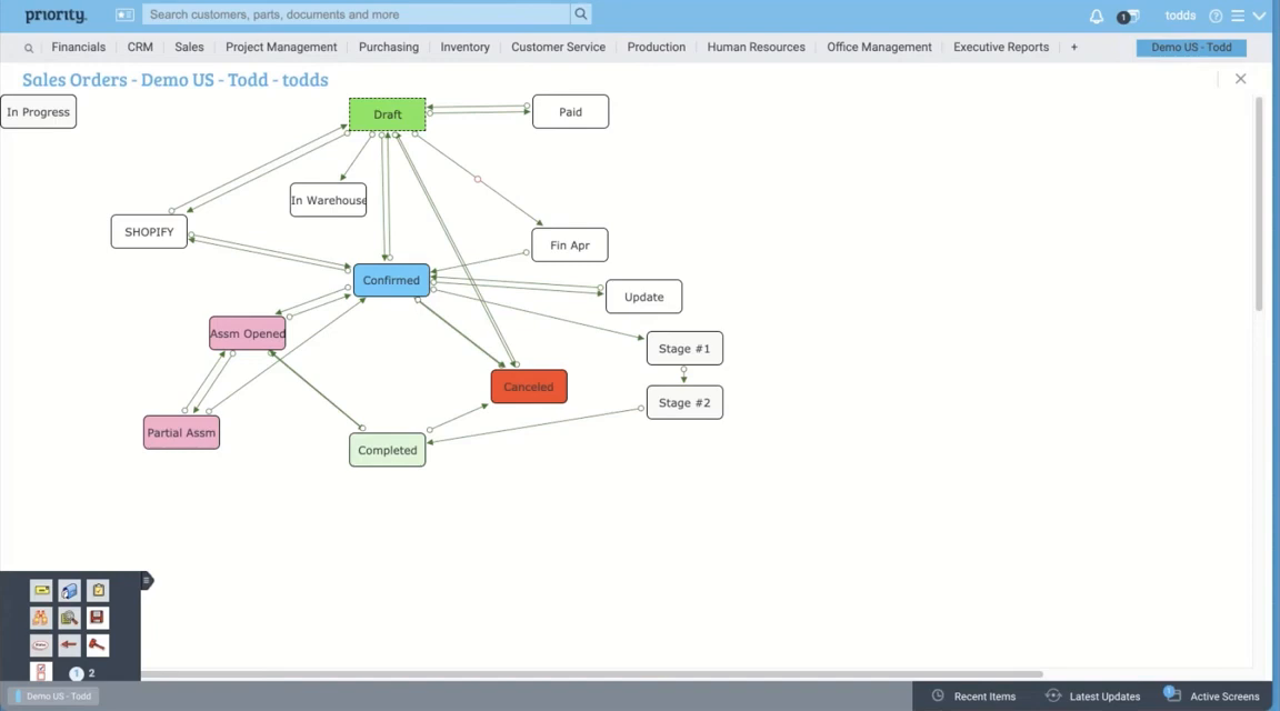 Priority ERP business process flow diagram mapping sales order status transitions