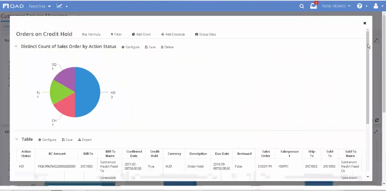 QAD Adaptive ERP drill-down table showing sales orders on credit hold by action status