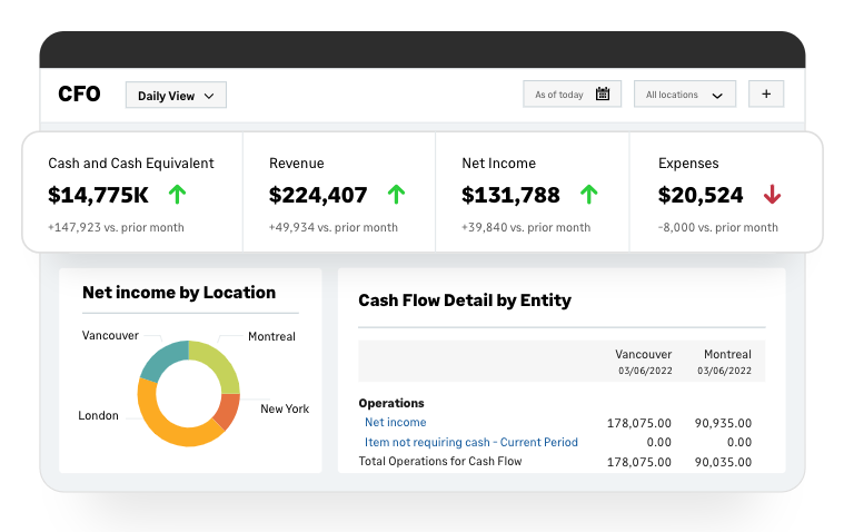 Sage Intacct dashboard overview