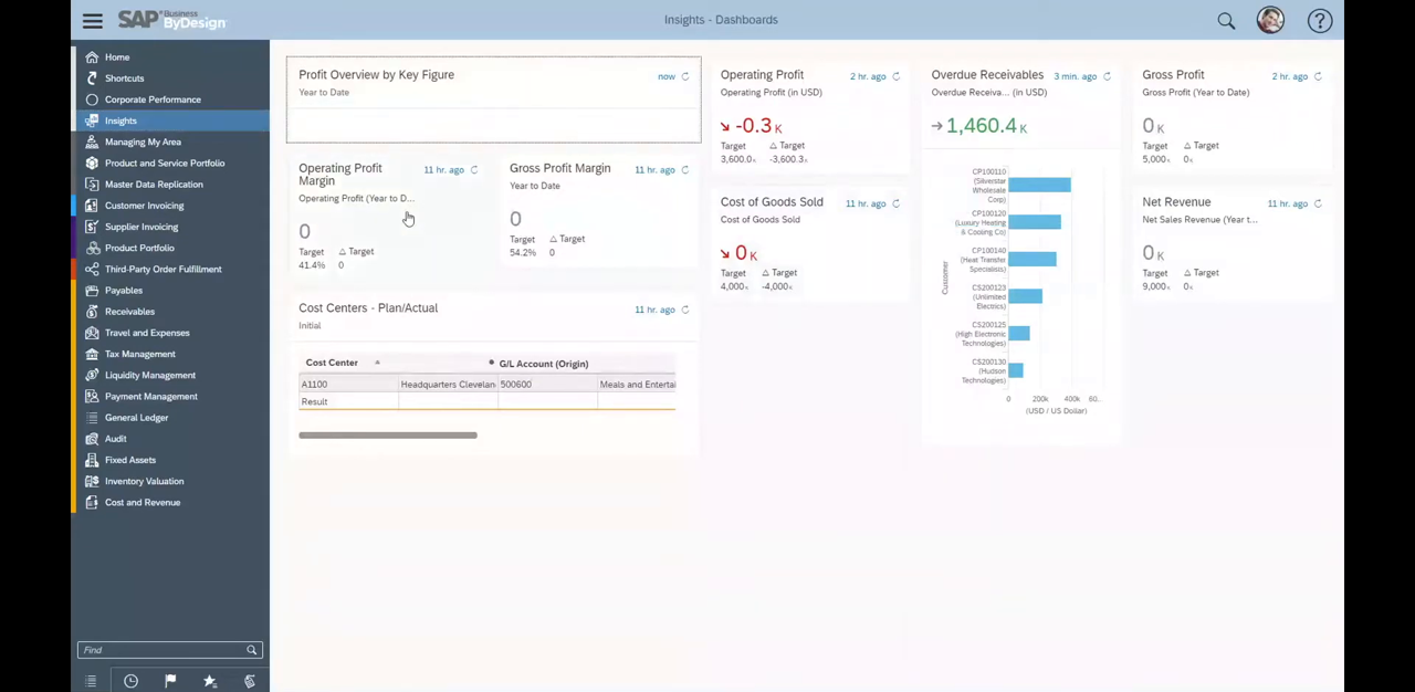 SAP Business ByDesign Insights dashboard with profit, revenue, and cost KPI tiles