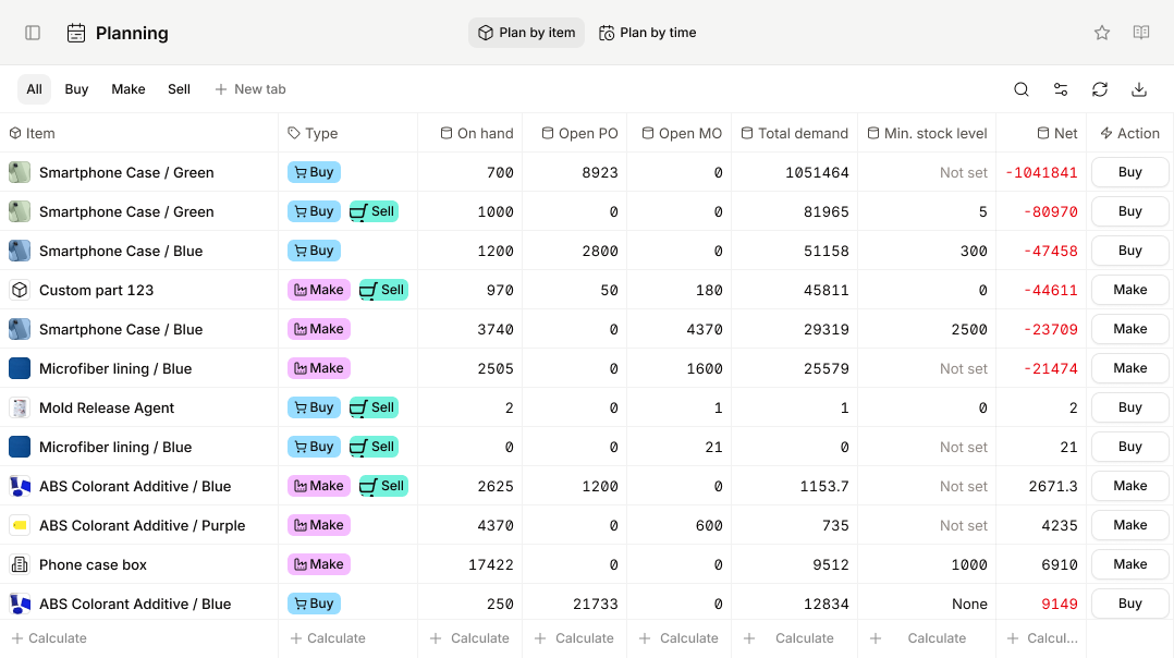 Sutton MRP planning grid showing on-hand, open POs/MOs, demand, and net requirements by item