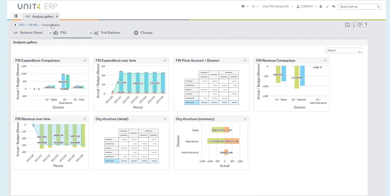 Unit4 Business World FIN P&L Analysis gallery with revenue and expenditure charts