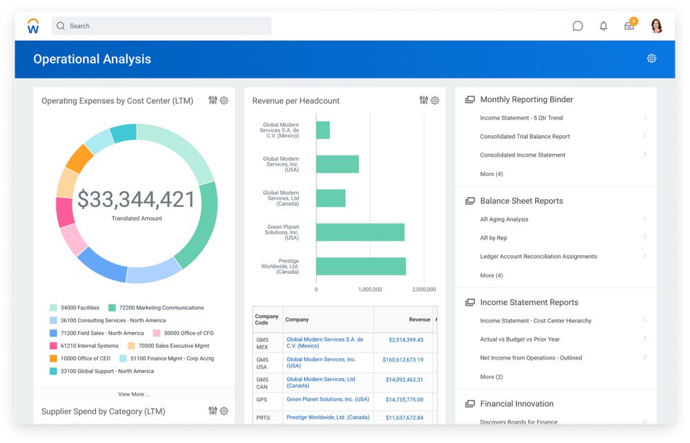 Workday Financial Management operational analysis