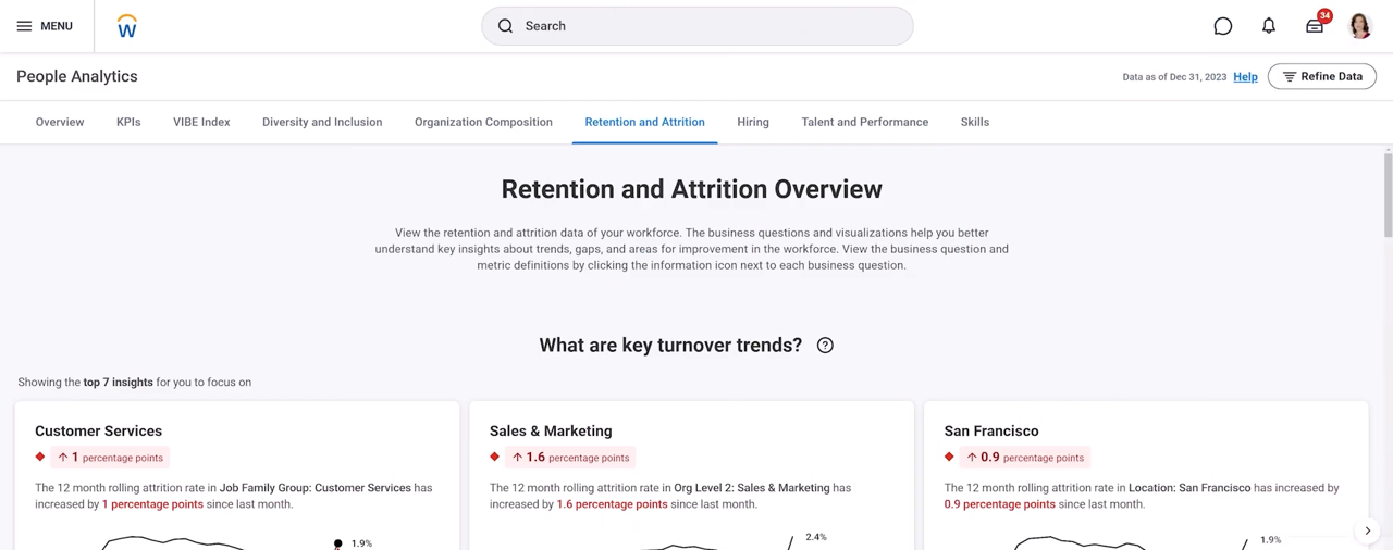 Workday People Analytics Retention and Attrition Overview showing turnover trend insights